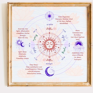 Ayurveda Clock, Ayurvedic Doshas Clock, Ayurveda Basic Concepts Ayurveda Posters, Holistic Living Wall Decor, Wall Art Print, Digital Art