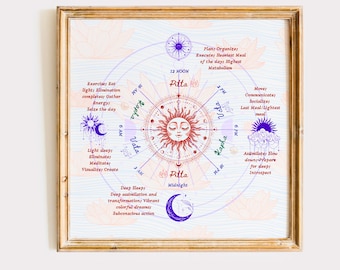 Ayurveda Doshas Clock Poster: Holistic Wall Art (Digital Art)