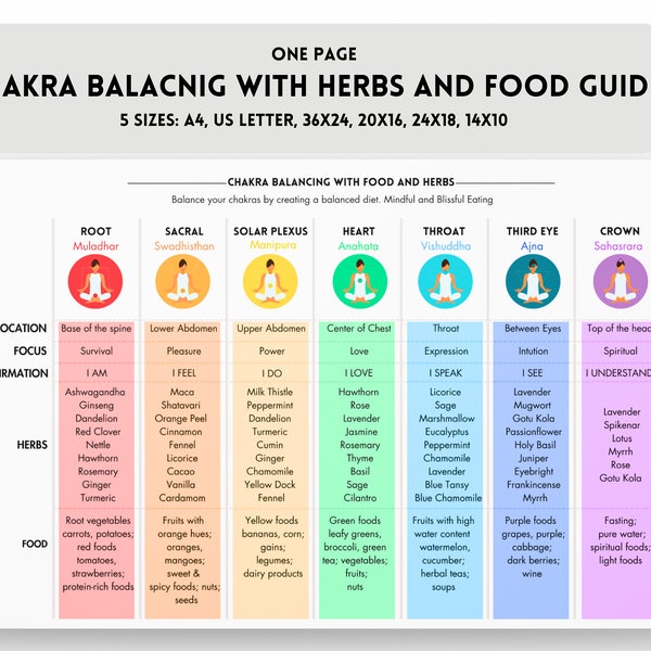 Chakra Poster on Healing Herbs & Food Printable, Chakra Herbs Guide, Chakra Cheat Sheet, Chakra Balancing Guide, Healing Herbs and Food