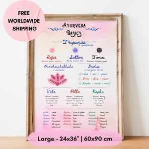 Affiche des concepts de base de l'Ayurveda sur du papier mat : des cadeaux de soins personnels confortables, de santé et de bien-être basés sur le yoga pour les yogis et les amateurs de zen. Taille 36 x 24 po.