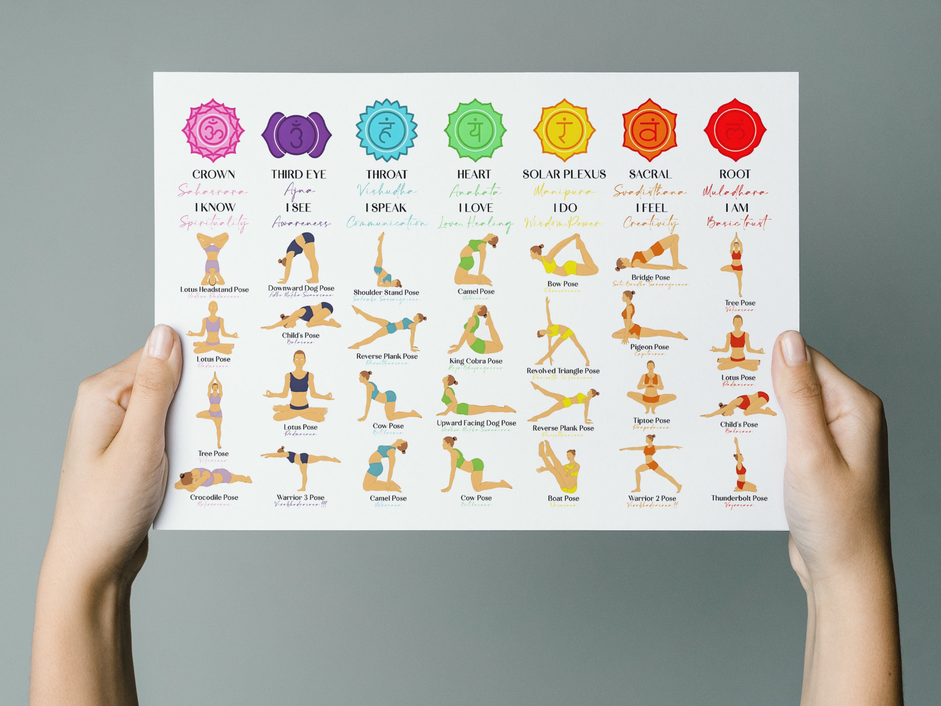 Big bundle of yoga postures | Yoga postures, Chakra, Happy yoga