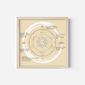 Ayurveda Dosha Clock Wall Art: Holistic Yoga Print (Digital Download)