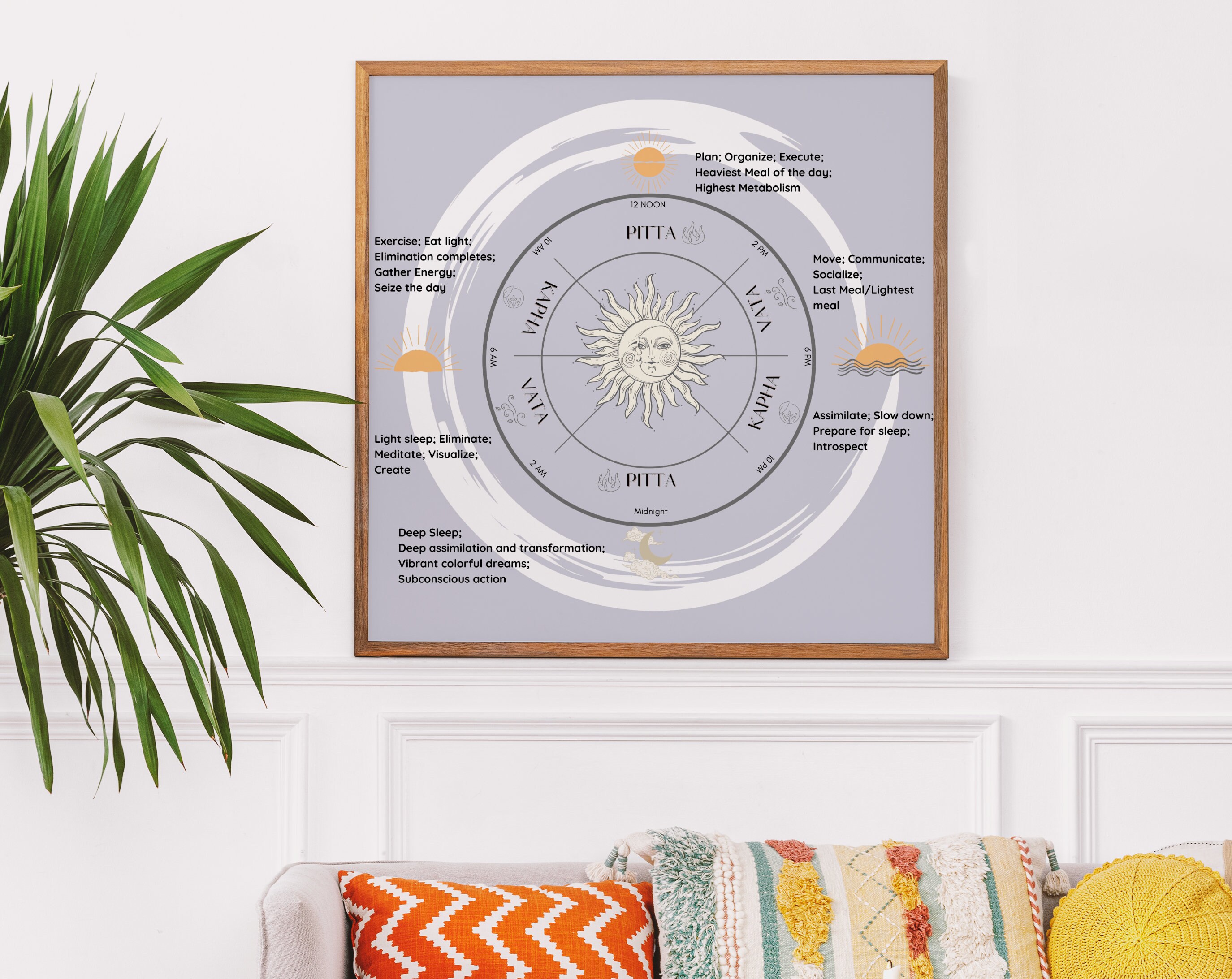 Ayurveda Clock, Ayurveda Dosha Clock, Ayurveda Posters, Digital Art