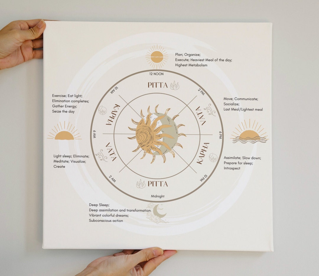 Ayurveda Clock Ayurvedic Doshas Clock Minimalist Ayurveda Etsy