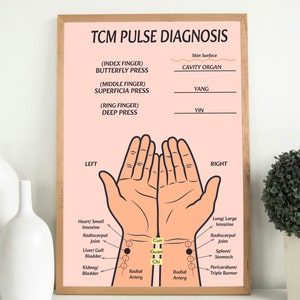 TCM Pulse Diagnosis Print, Pulse Chart Poster, Chinese Medicine Gift, Acupuncture Chart, Acupuncture Poster, Gift for Acupuncturist