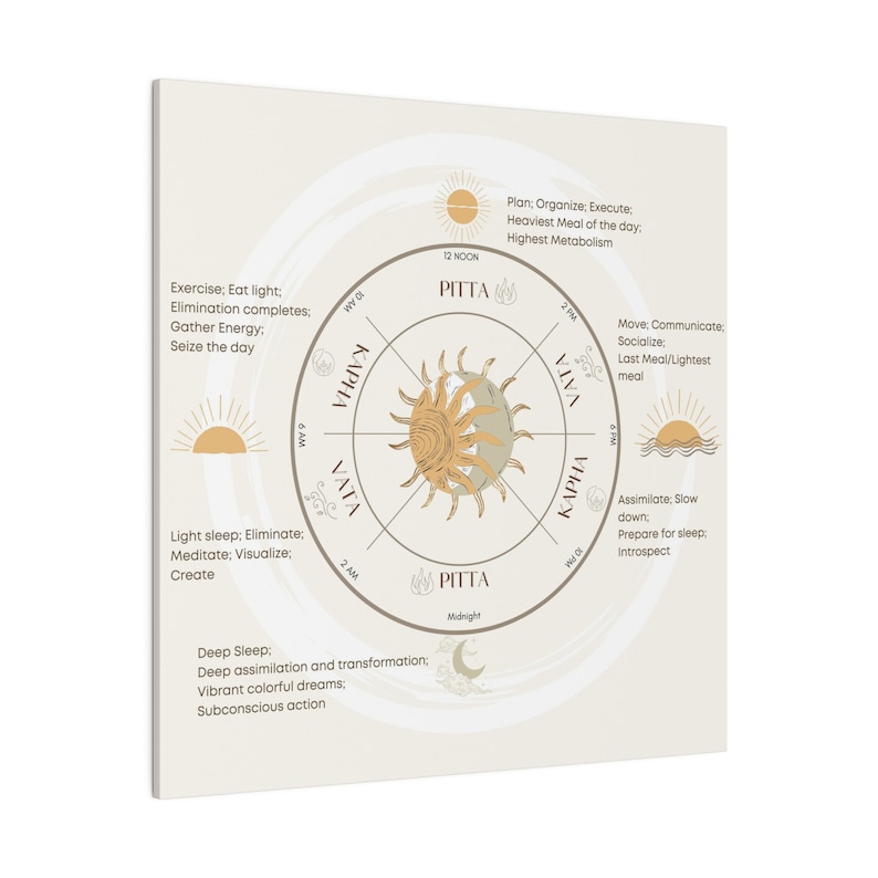 Ayurveda Clock Ayurvedic Doshas Clock Ayurveda Posters Etsy