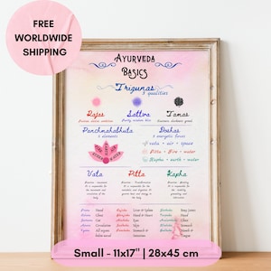 Affiche des concepts de base de l'Ayurveda sur du papier mat : des cadeaux de soins personnels confortables, de santé et de bien-être basés sur le yoga pour les yogis et les amateurs de zen. Taille 11 x 17 po.