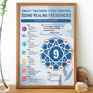 Sound Healing Frequencies, Chakra Wall Art, Digital Download, Digital Art Print, Health and Wellness, Law of Attraction, Solfeggio Frequency