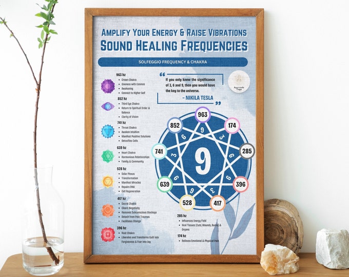 Sound Healing Frequencies. Law of Attraction. Chakra Wall Art. High ...