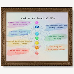 Printable Chakras and Essential Oils Chart, Chakra Guide, Chakra Cheat ...