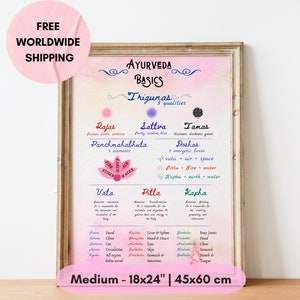 Affiche des concepts de base de l'Ayurveda sur du papier mat : des cadeaux de soins personnels confortables, de santé et de bien-être basés sur le yoga pour les yogis et les amateurs de zen. Taille 24 x 18 po.