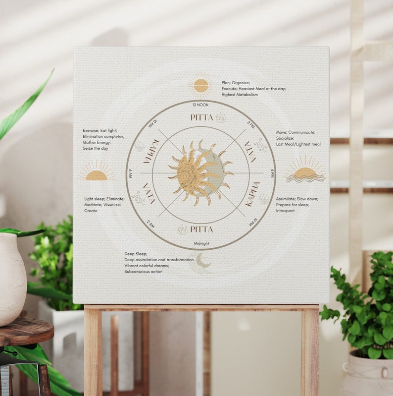 Ayurveda Clock Ayurvedic Doshas Clock Ayurveda Posters Etsy