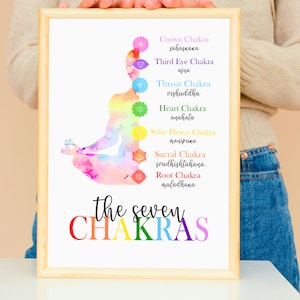 Chakra Wall Hanging | Chakra Wall Art Print | 7 Chakras Printable Poster | Chakra Affirmations | Spiritual Poster | Motivational Wall Decor