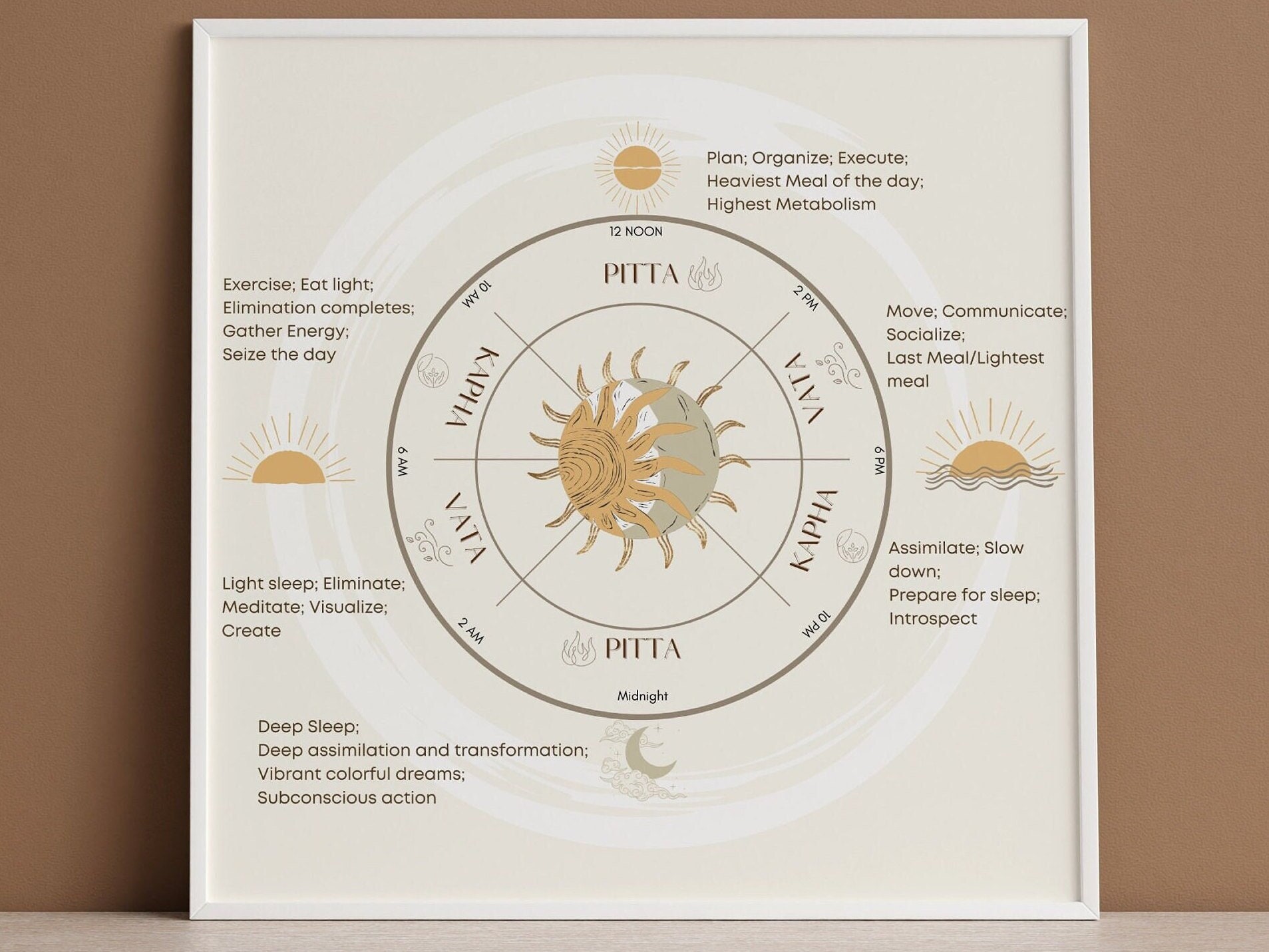Ayurveda Clock Ayurvedic Doshas Clock Minimalist Ayurveda Etsy