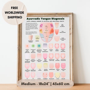 Diagnostic ayurvédique de la langue sur papier mat : des cadeaux de soins personnels confortables, de santé et de bien-être basés sur l'ayurveda pour les yogis et les amateurs de zen. Taille 18 x 24 po.