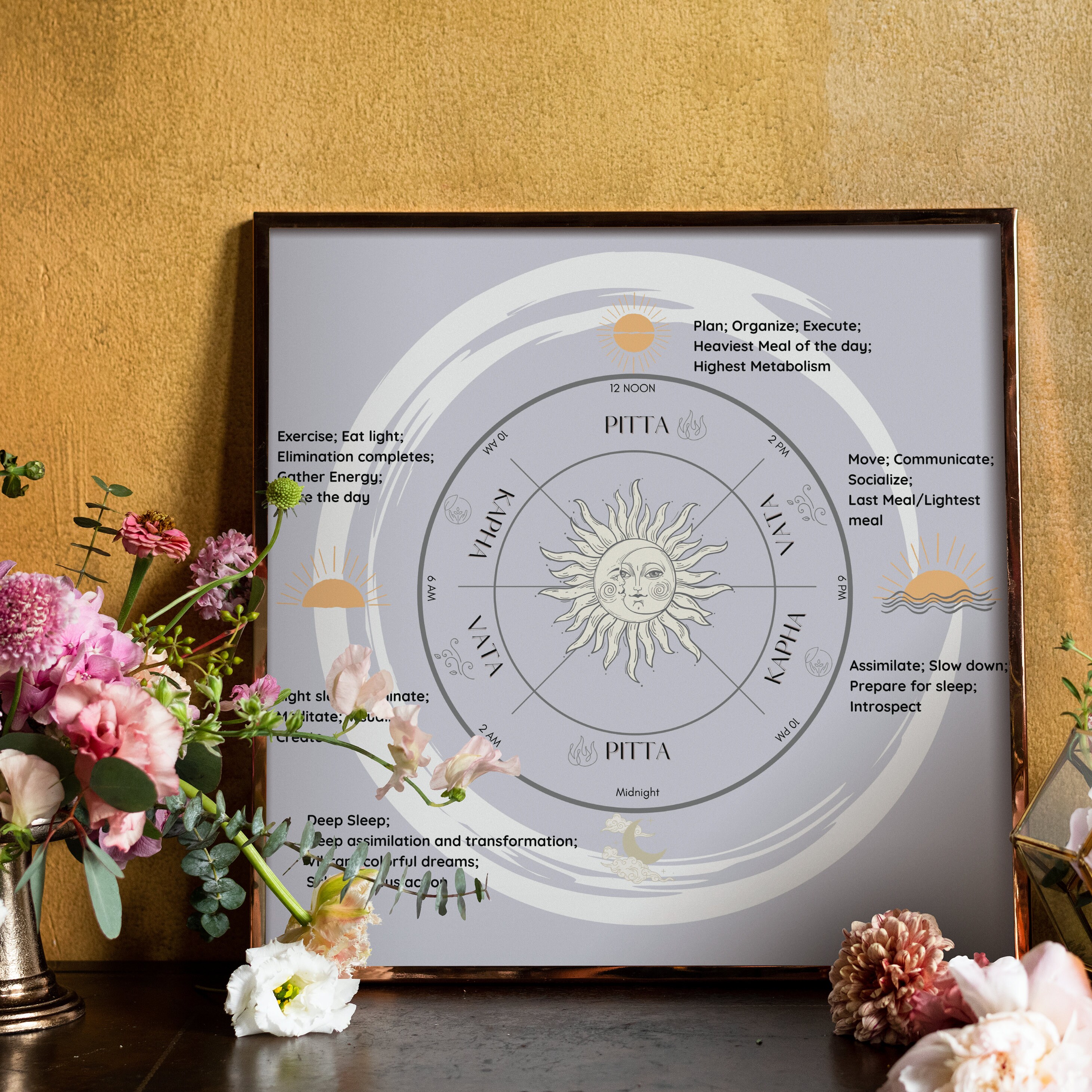 Ayurveda Clock, Ayurveda Dosha Clock, Ayurveda Posters, Digital Art