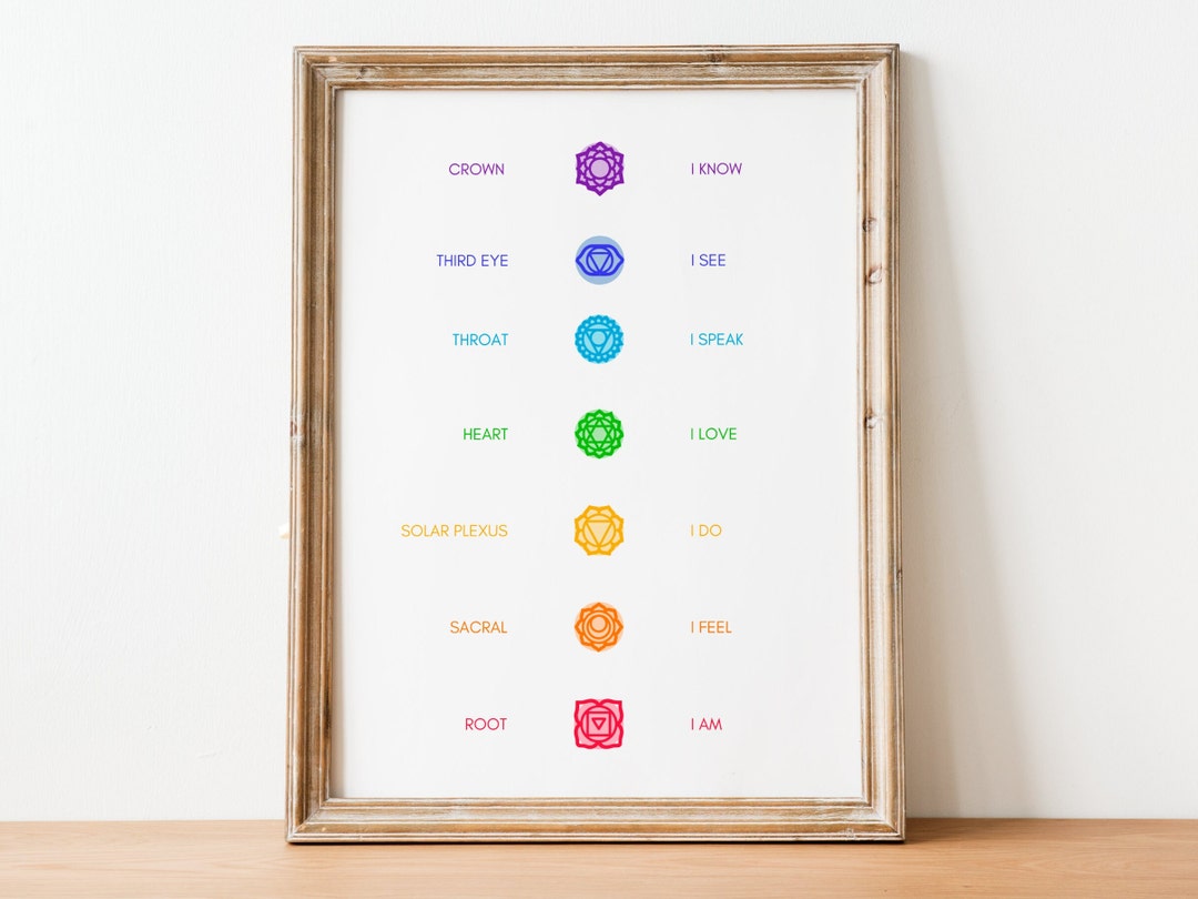Chakra Wall Art Minimal, 7 Chakras Print, Chakra Poster Minimal, Chakra ...