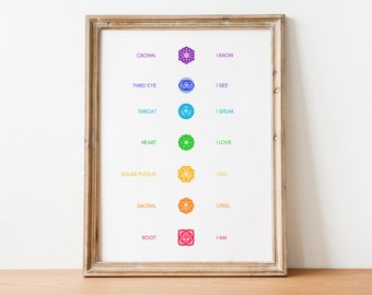 Chakra Wall Art Minimal, 7 Chakras Print, Chakra poster minimal, Chakra Yoga Spiritual Decor, Yoga Gifts, Yogi Gift, Instant download