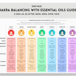 Chakra Balancing with Essential Oils, Chakra And Essential Oils Guide, Chakra Cheat Sheet, Chakra Balancing Guide, Yogi gift, Aromatherapy