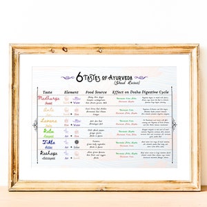 Ayurveda Shad Rasa Poster, Ayurveda Chart printable, 6 Tastes of Ayurveda, Shad Rasa Guide, Alternative Medicine, Holistic Health