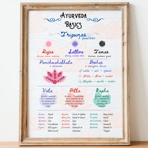Ayurveda Basics Poster: Doshas, Gunas, 5 Elements (Digital Download)