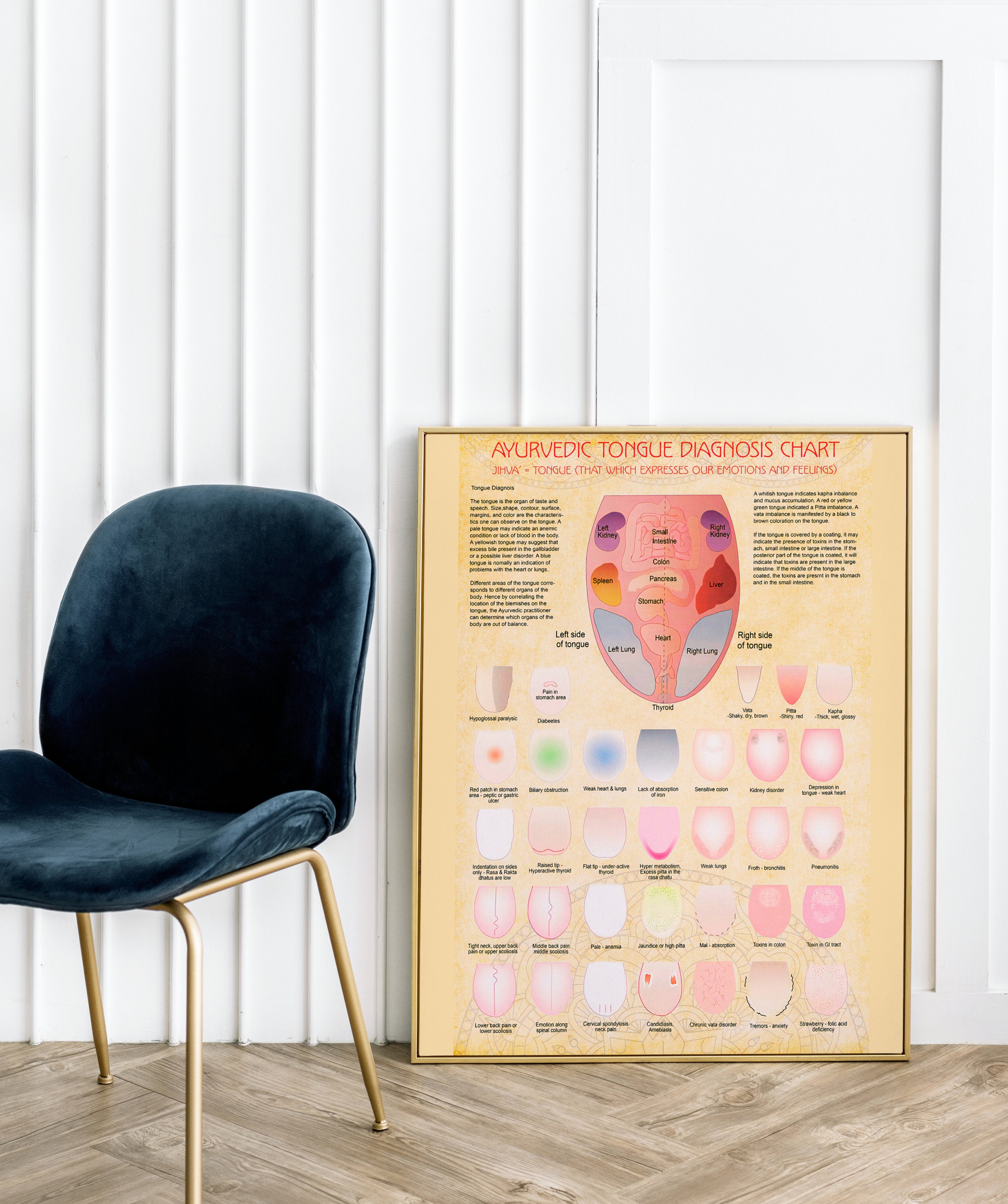 Ayurveda Tongue Diagnosis Poster Ayurveda Tongue Chart Etsy Australia