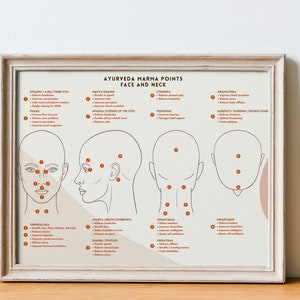 Ayurveda Marma Point Poster and Book Insert, Ayurveda Energy Points Chart, Ayurveda Digital Art Print, Ayurveda Gifts, Health and Wellness