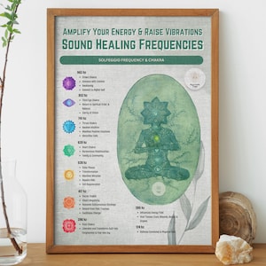 Sound Healing Frequencies, Solfeggio Frequency, Chakra Wall Art, Digital Download, Digital Art Print, Health and Wellness, Law of Attraction