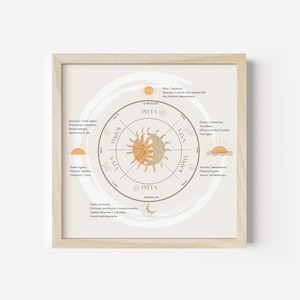 Ayurveda Clock in Spanish, Ayurveda Dosha Clock, Ayurveda Posters, Affiche Ayurveda, Yoga Art, Ayurveda Digital Print Art, Ayurveda Gift