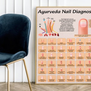 Diagnostic ayurvédique des ongles sur papier mat : des cadeaux de soins personnels confortables, de santé et de bien-être basés sur l'ayurveda pour les yogis et les amateurs de zen. Taille 11 x 17 po.