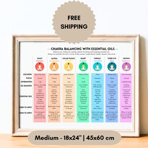 Équilibrage des chakras et huiles essentielles, papier mat d'archives de qualité muséale, 61 x 40 cm, carte d'aromathérapie, cadeau pour yogis, cadeau pour chercheur zen