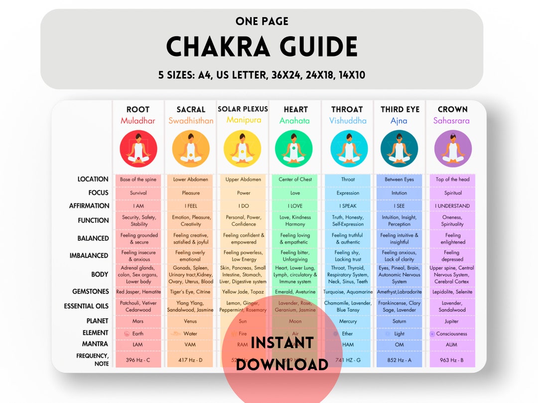 One Page Chakra Guide - Etsy