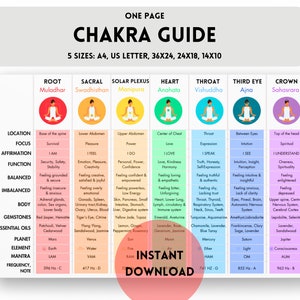 Guía de chakras de una página