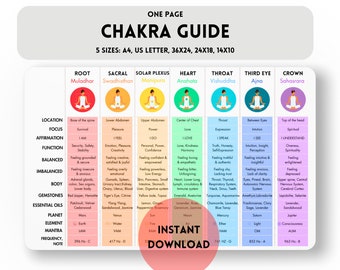 One Page Chakra Guide