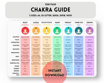 May include: A colorful chart with the title "Chakra Guide" and a description of the seven chakras, including their location, focus, affirmation, function, balanced state, imbalanced state, body, gemstones, essential oils, planet, element, mantra, frequency, and note. The chart is divided into seven sections, each representing a different chakra. The colors of the chakras are red, orange, yellow, green, blue, indigo, and violet.