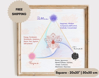 Ayurveda Trigunas Poster | Museum Quality Matter Paper | 20-20&quot; | Ayurveda Gift | Gift for Yogis | Gifts under 50 | Ayurveda Poster