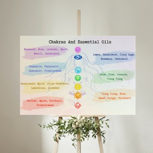 Printable Chakras and Essential Oils Chart, Chakra Guide, Chakra Cheat ...