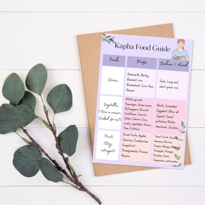 Ayurveda Kapha Dosha Food Guide, Kapha Dosha Guides, Ayurveda Art Print, Ayurveda Gifts, Health and Wellness, Workbook and Book inserts,