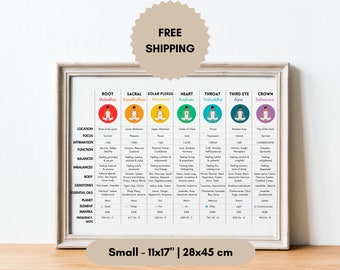 Chakra Balancing poster, Museum Quality Archival Matte Paper, 17x11&quot;,Get well soon gift, Gift for Yogi, Zen Seeker gift, Health and Wellness
