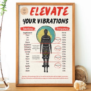 Elevate Your Vibration, Energy Frequency Vibration, Therapy Print, Digital Download, Digital Art, Health and Wellness, Law of Attraction