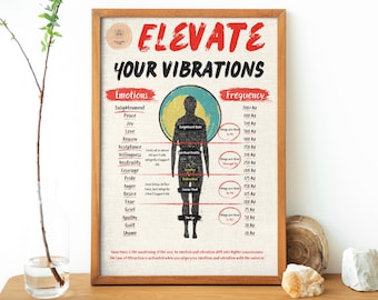 May include: A motivational poster with a red and white graphic of a person with a circle around them. The poster has the text "Elevate Your Vibrations" and lists emotions and their corresponding frequencies.