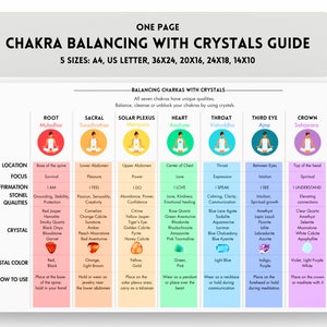 Healing Crystals By Chakra, Chakra And Healing crystals, Chakra Cheat Sheet, Chakra Balancing Guide, Healing Crystals, Gift for Yogi