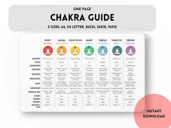 Conoce El Significado Del Color De Cada Uno De Los Chakras Y Ponte En