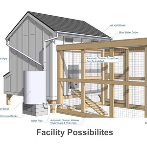 20 Chicken Coop Plans With Run, 8x8 DIY Hen House (PDF Blueprint) - Etsy