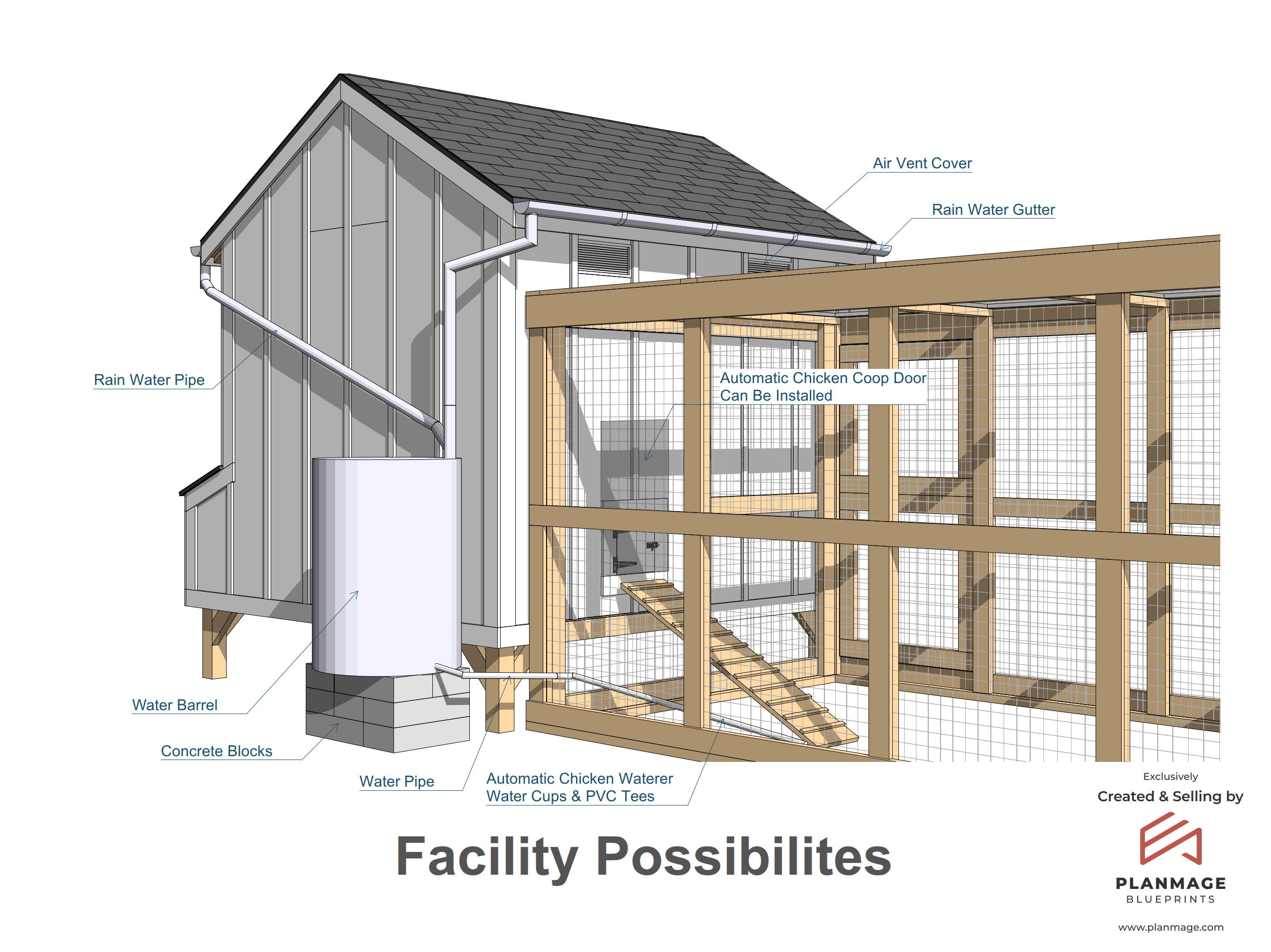 20 Chicken Coop Plans With Run, 8x8 DIY Hen House (PDF Blueprint) - Etsy