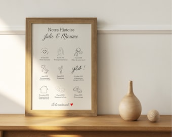 Personalized couple poster, our love story