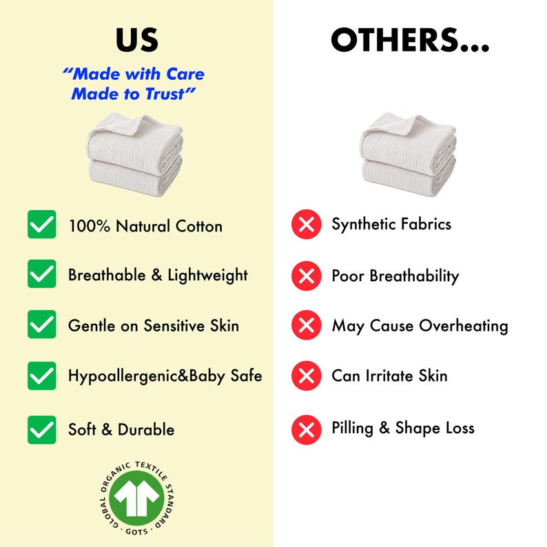 The image is a comparison between two types of blankets, with one labeled "US" and the other labeled "Others...". The "US" blanket is made with 100% natural cotton, is breathable and lightweight, gentle on sensitive skin, hypoallergenic, and baby safe. The "Others..." blanket is made with synthetic fabrics, has poor breathability, may cause overheating, can irritate skin, and has a filling and shape loss.