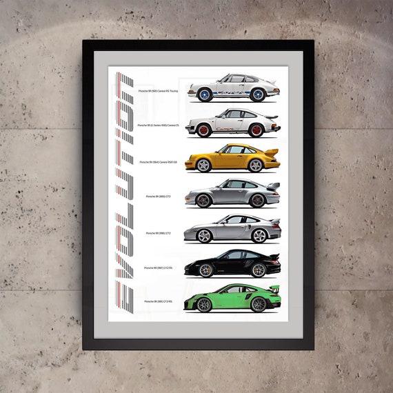 Porsche 911 Evolution From the 901 Carrera to the 991 GT2 RS