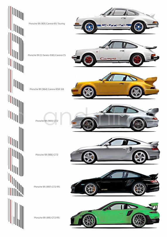 Porsche 911 Evolution From the 901 Carrera to the 991 GT2 RS