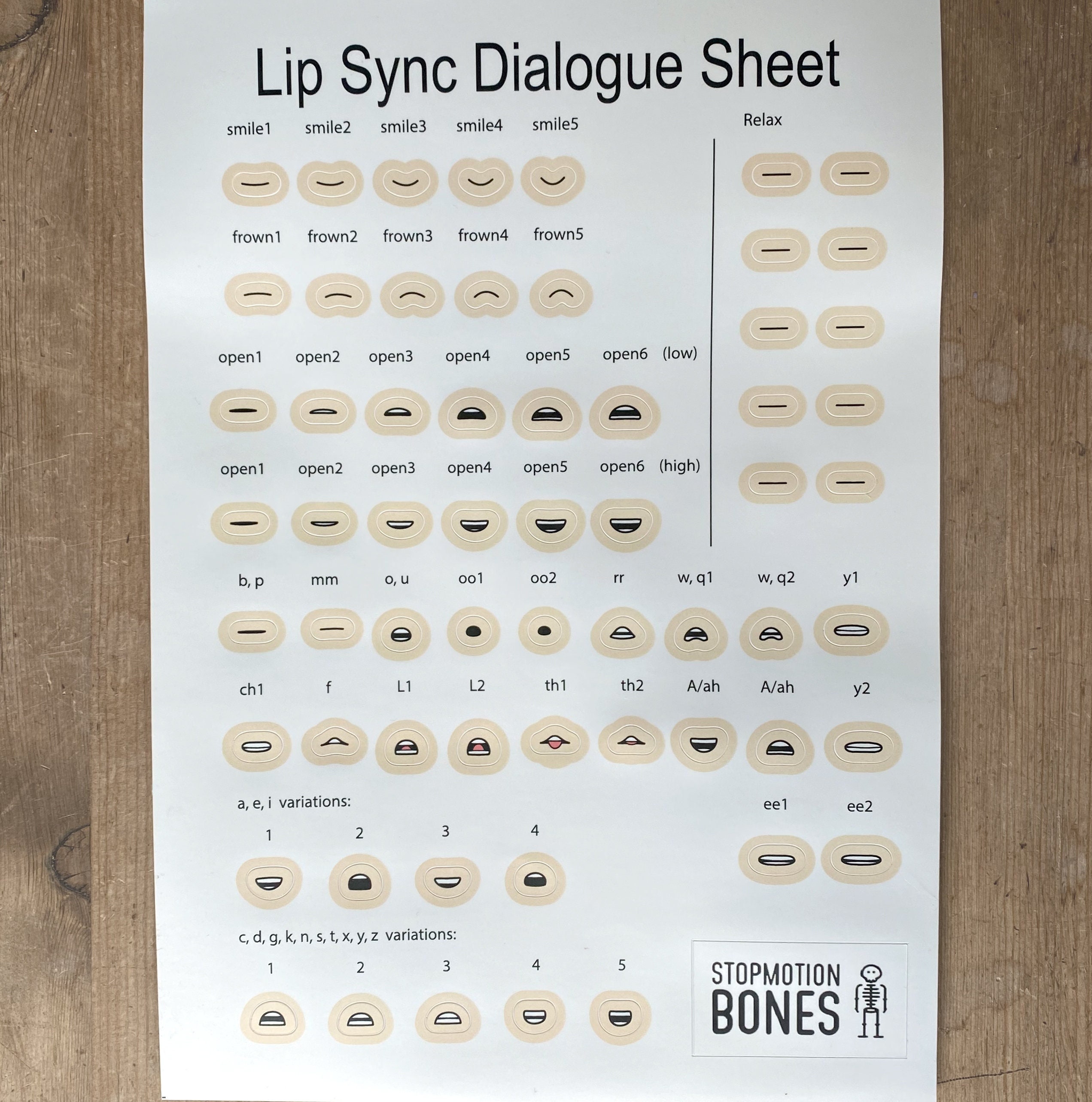 Lip Sync Mouth Shapes Stickers X3 for Stopmotion Animation Etsy